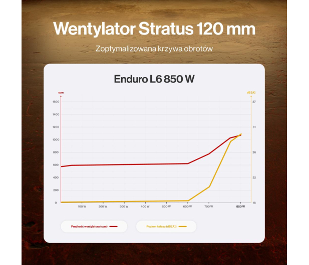 ENDORFY Enduro L6 850W 80 Plus Gold - 1534414 - zdjęcie 11